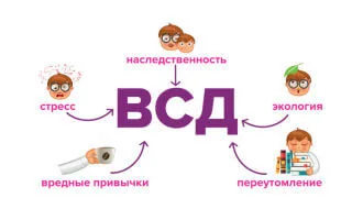 Берут ли в армию с ВСД (вегето-сосудистой дистонией)?